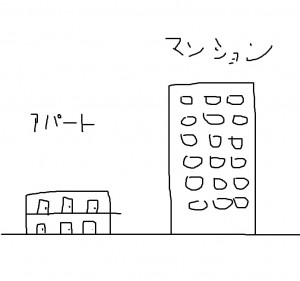 アパートマンション