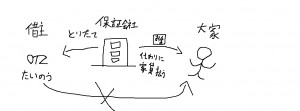 hosyou1